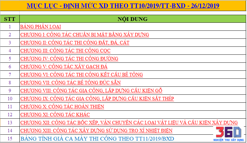 Định mức xây dựng Thông tư 10 file excel và bảng tính giá ca máy theo Thông tư 11/2019/BXD và list